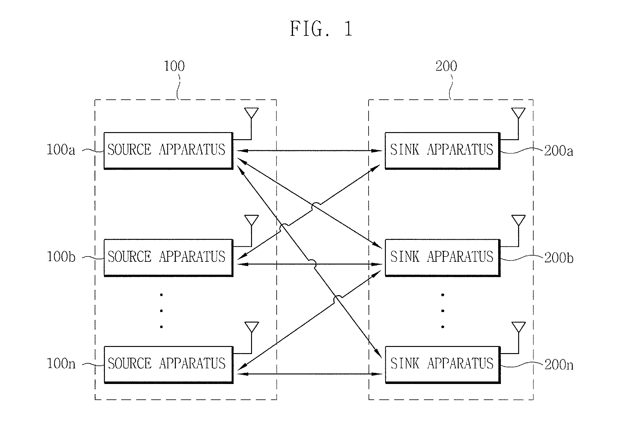 Source apparatus, sink apparatus and method for sharing information thereof