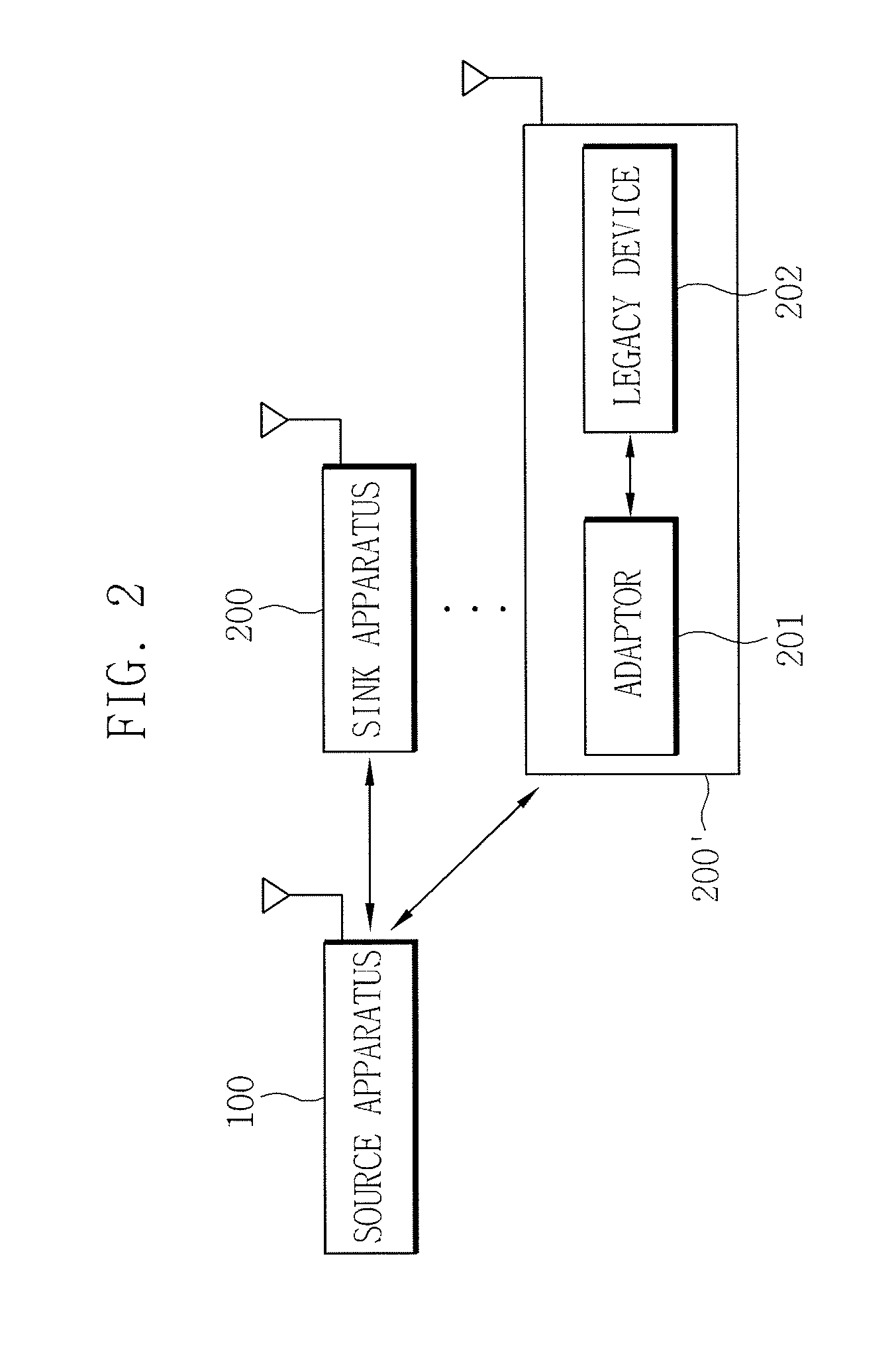 Source apparatus, sink apparatus and method for sharing information thereof