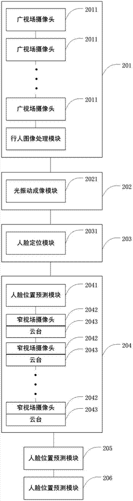 Heartbeat signal-based remote face recognition method, apparatus and system