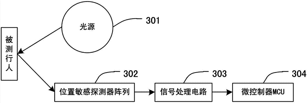 Heartbeat signal-based remote face recognition method, apparatus and system