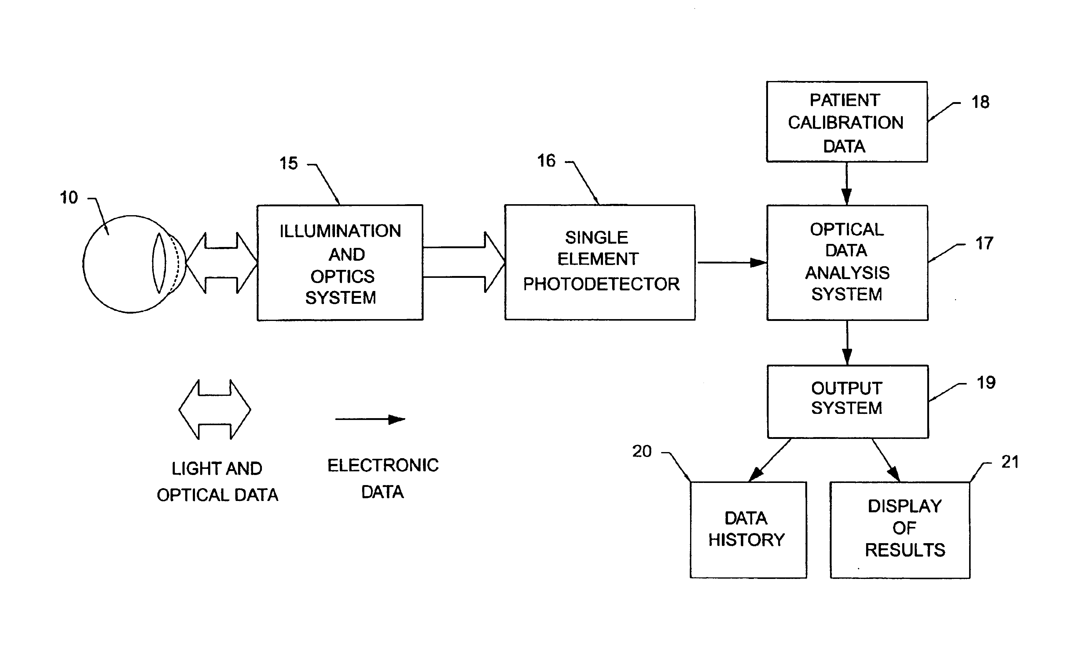 Non-invasive measurement of blood analytes using photodynamics