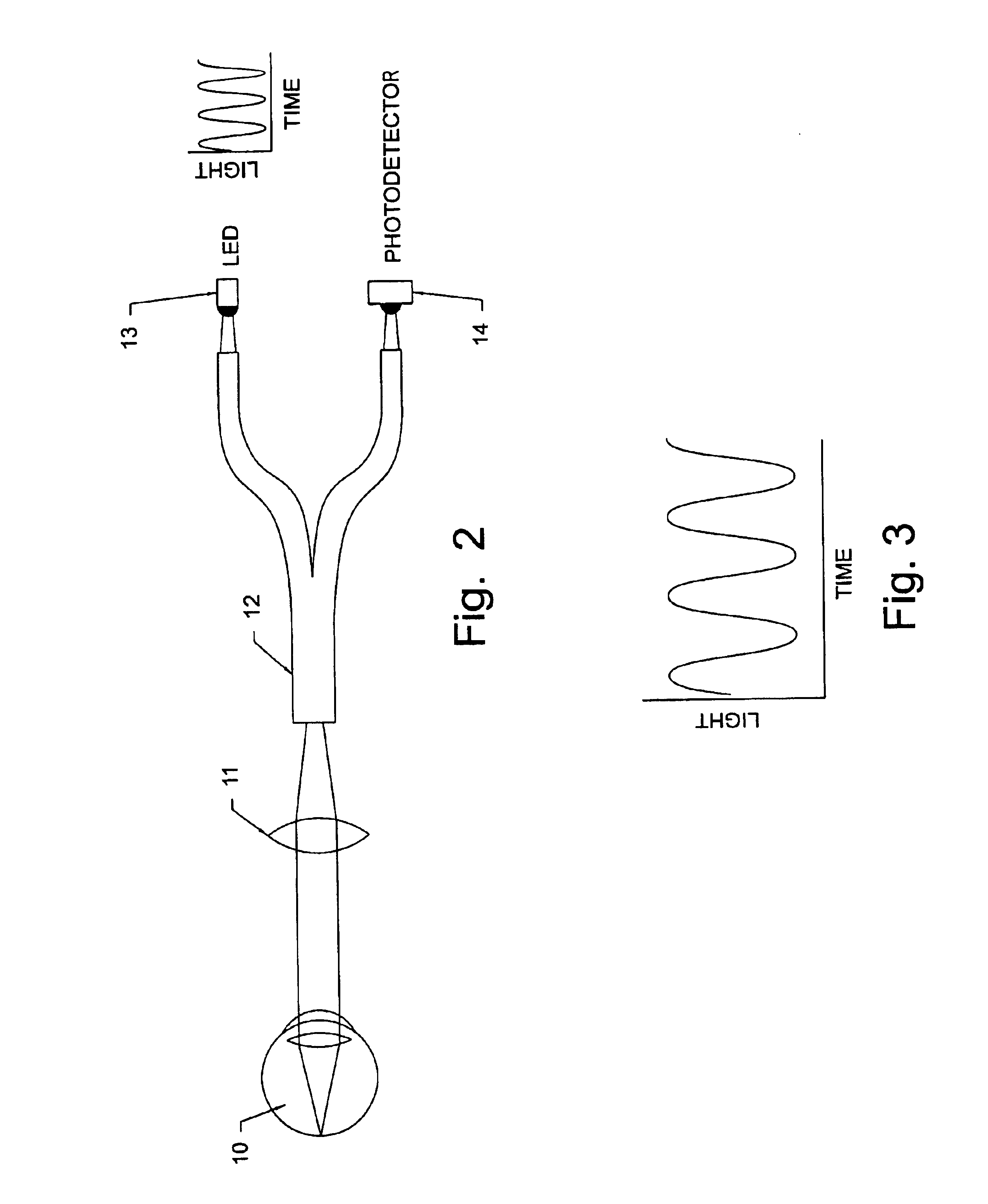 Non-invasive measurement of blood analytes using photodynamics