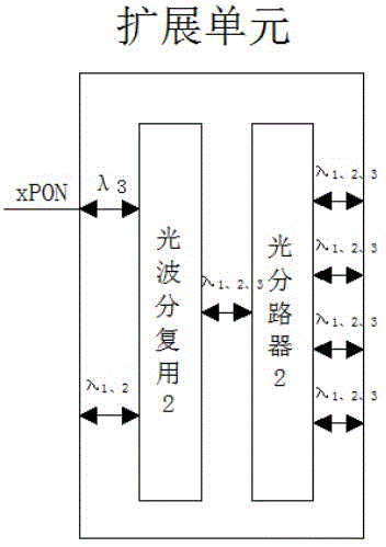 LTE dual-channel fiber remote household coverage system