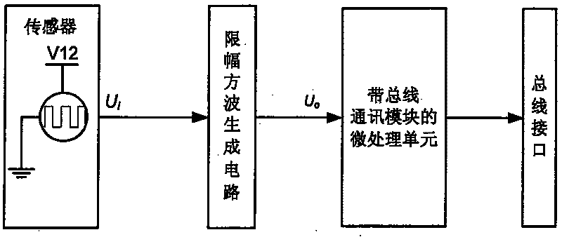 Vehicle speed sensor with bus interface for vehicle