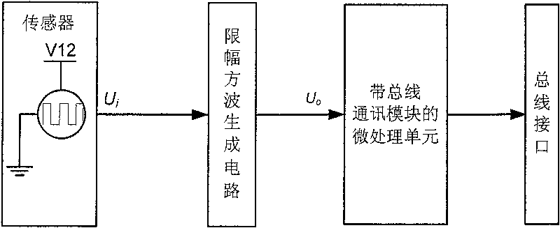 Vehicle speed sensor with bus interface for vehicle