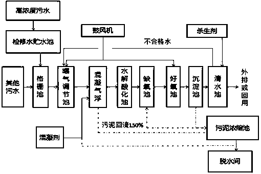 Sewage treatment system and method for natural gas purifying factory in H2S-containing gas field