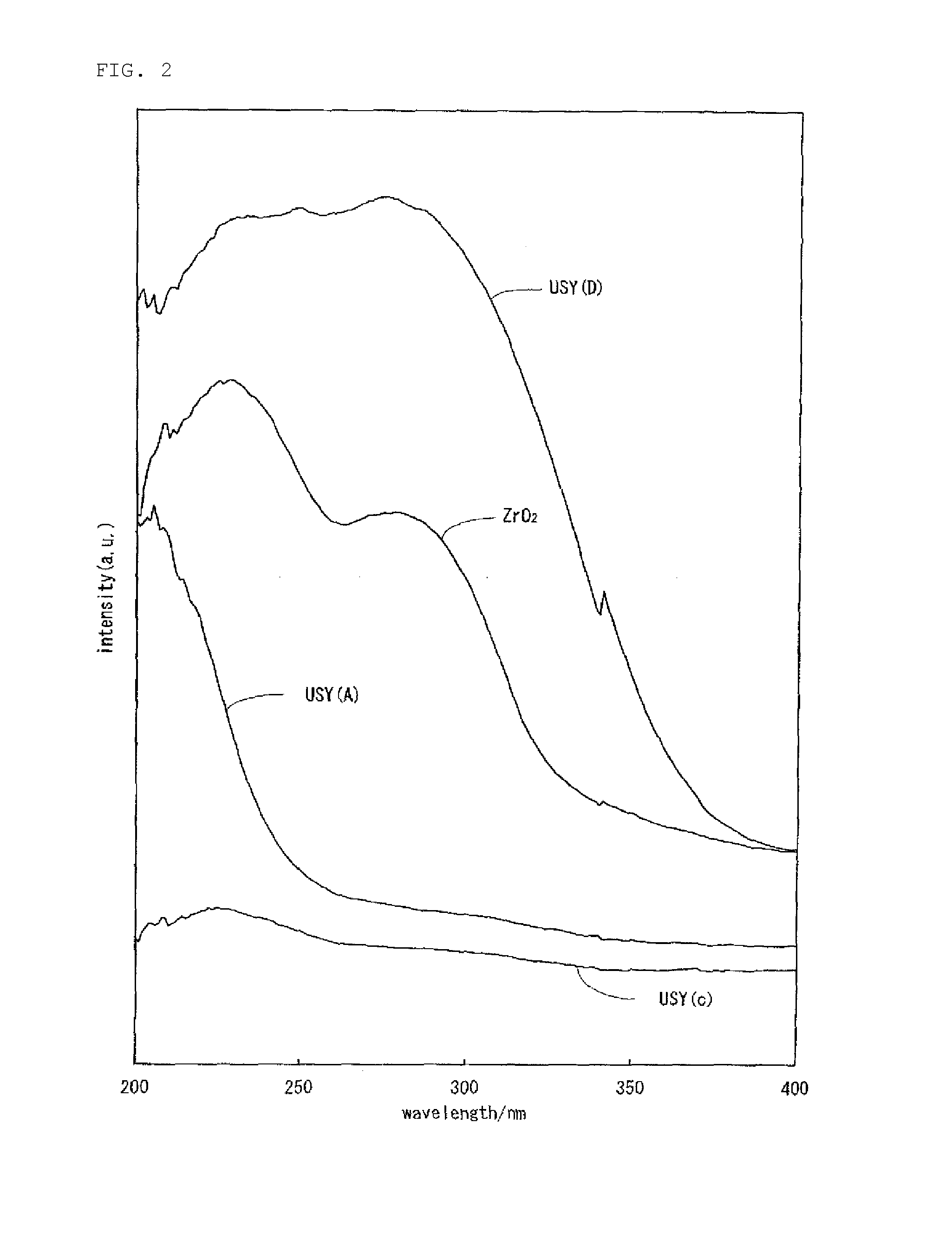 Hydrocracking catalyst for hydrocarbon oil, method for producing hydrocracking catalyst, and method for hydrocracking hydrocarbon oil with hydrocracking catalyst