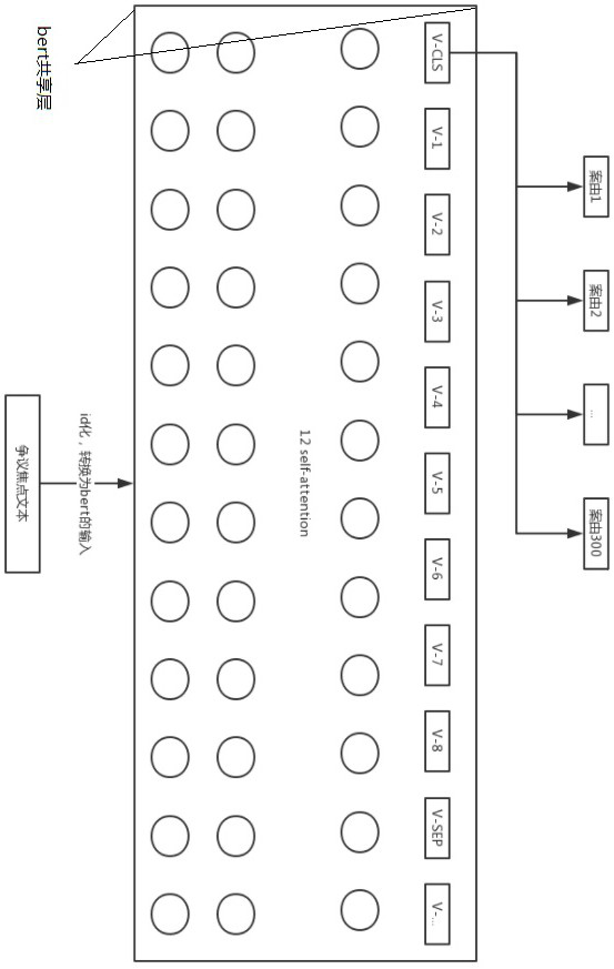 Judgment document dispute focus extraction method based on multi-task small sample learning