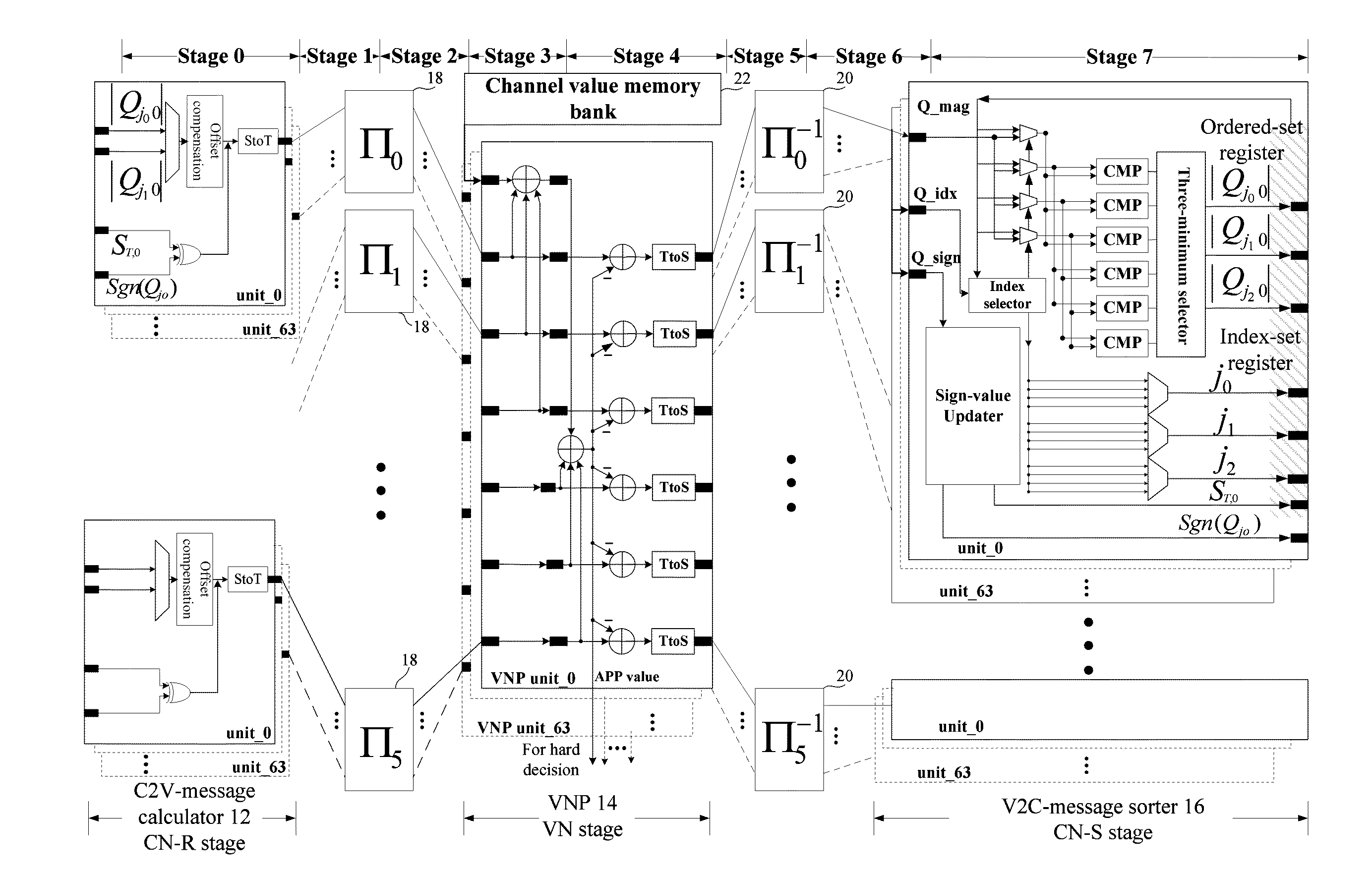 Decoder and decoding method for low-density parity check codes constructed based on reed-solomon codes