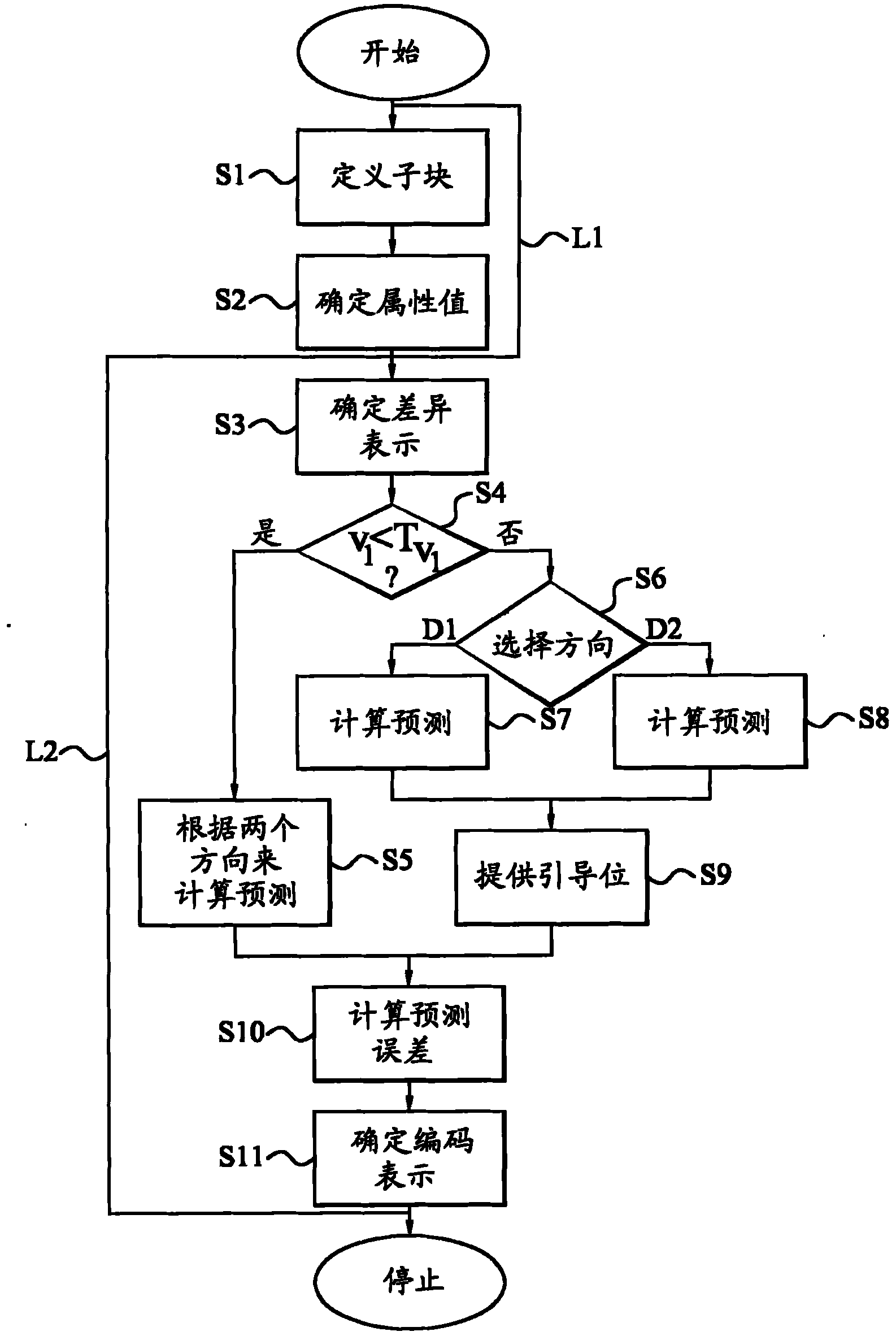 Prediction-based image processing