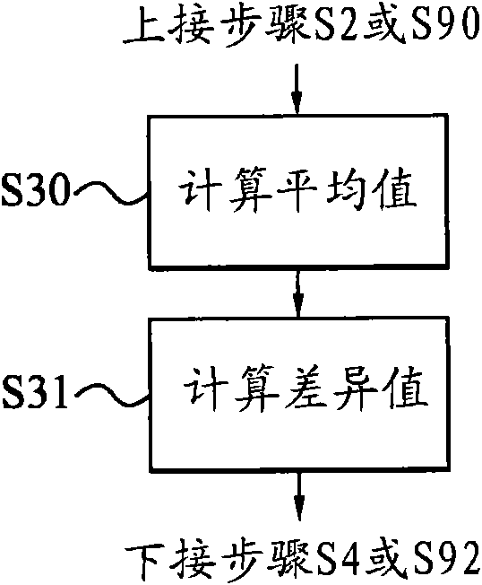 Prediction-based image processing