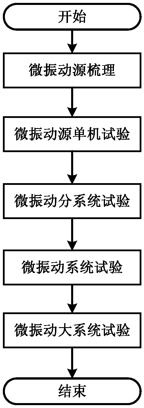 A multi-level micro-vibration system test method and system