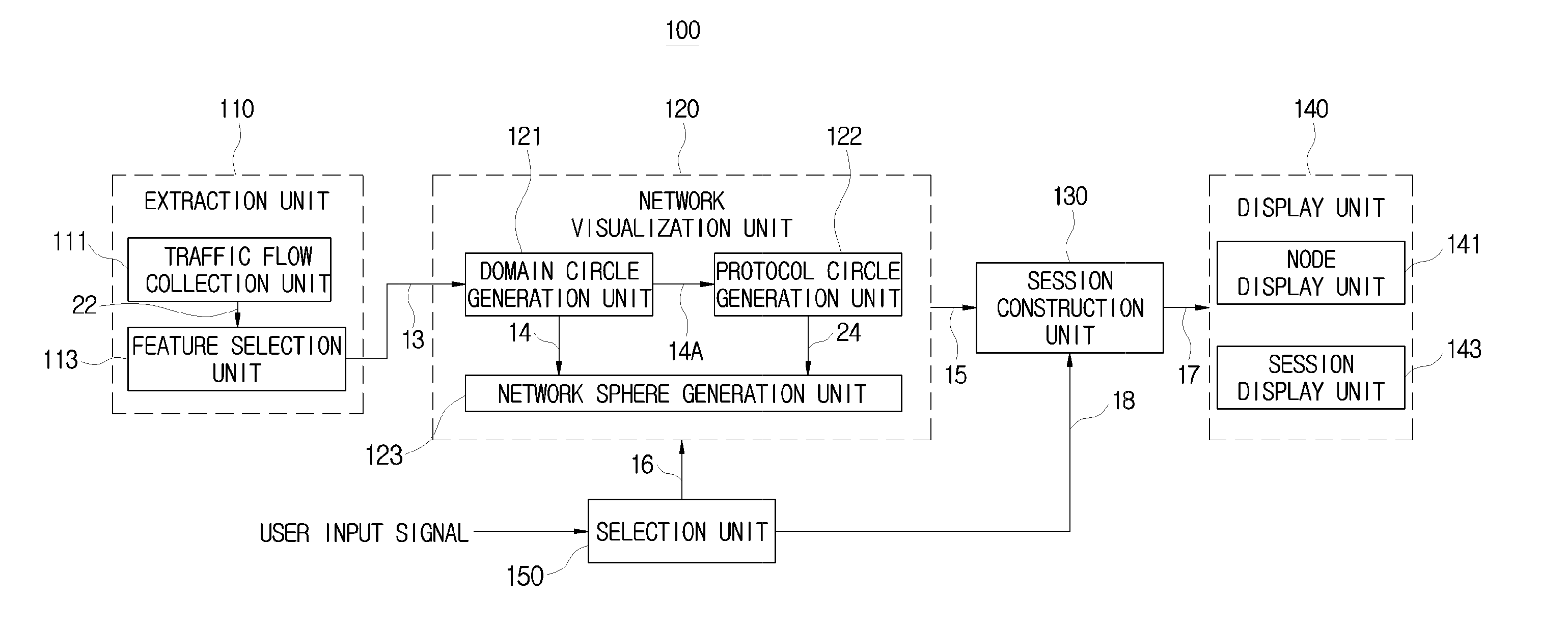 Apparatus and method of displaying network security situation