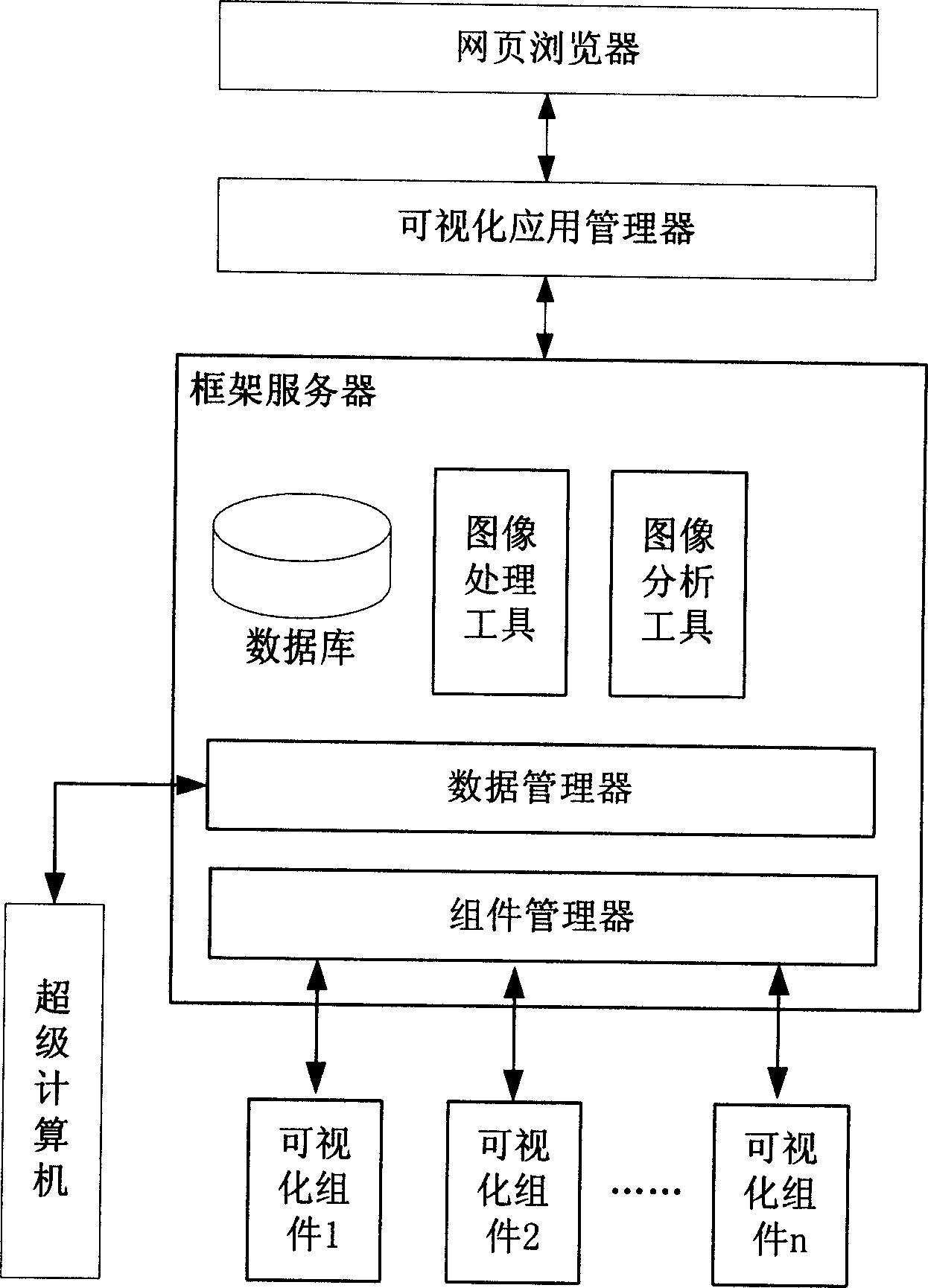 Computing grid long-distance visualizing system