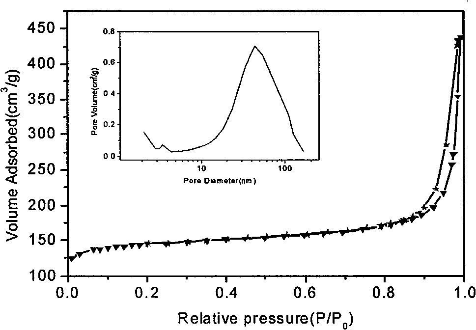 Method for preparing multi-level porous channel beta zeolite