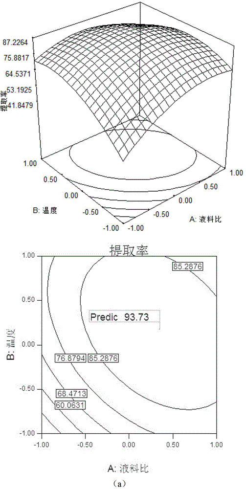 Ultrasonic extracting process for gardenia yellow pigment and optimized method of response surface methodology used therein