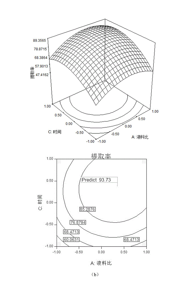 Ultrasonic extracting process for gardenia yellow pigment and optimized method of response surface methodology used therein