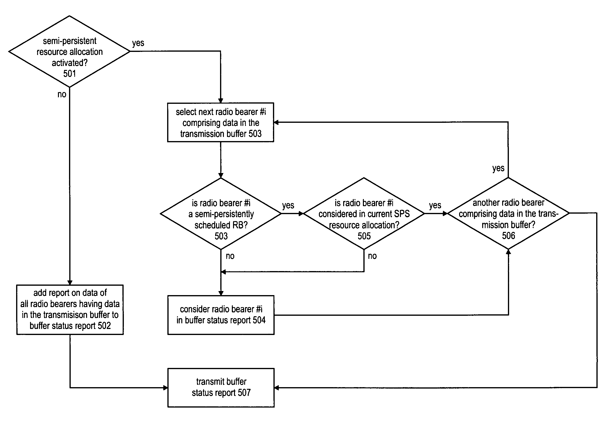 Buffer status reporting in a mobile communication system