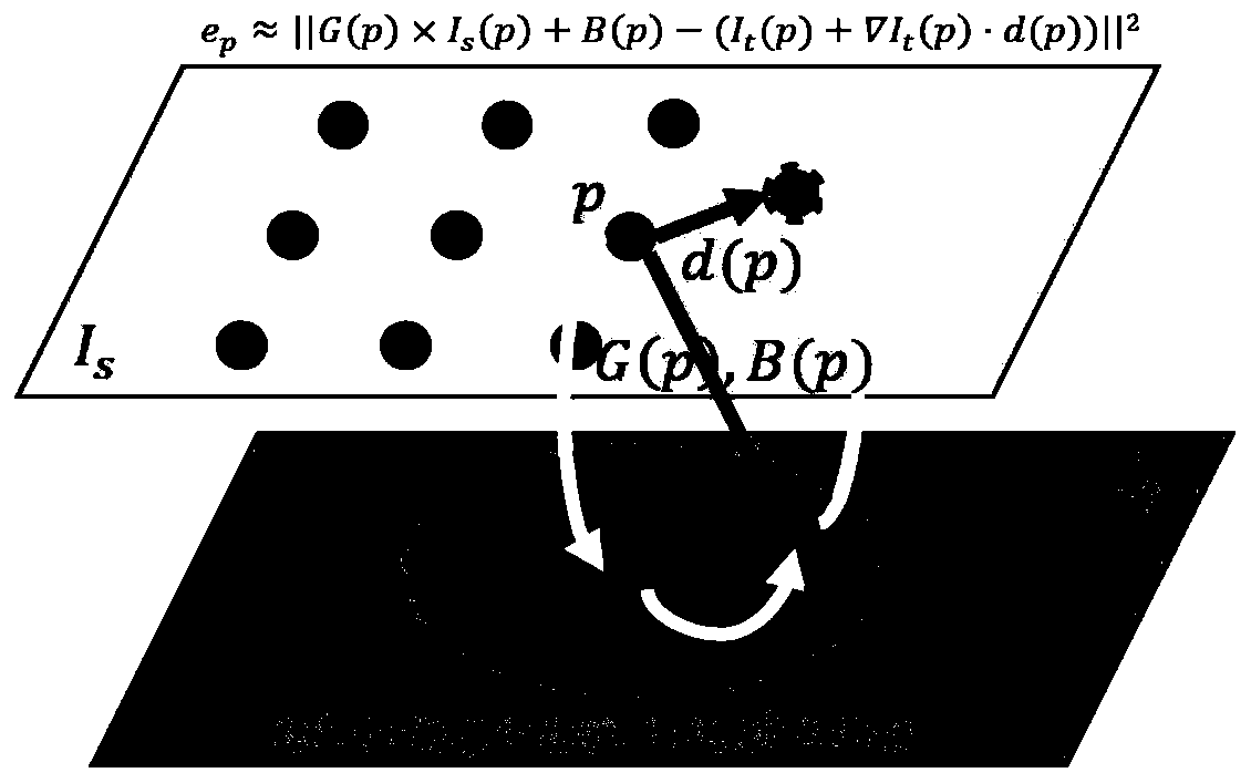 Image alignment method based on illuminance constraint and grid deformation