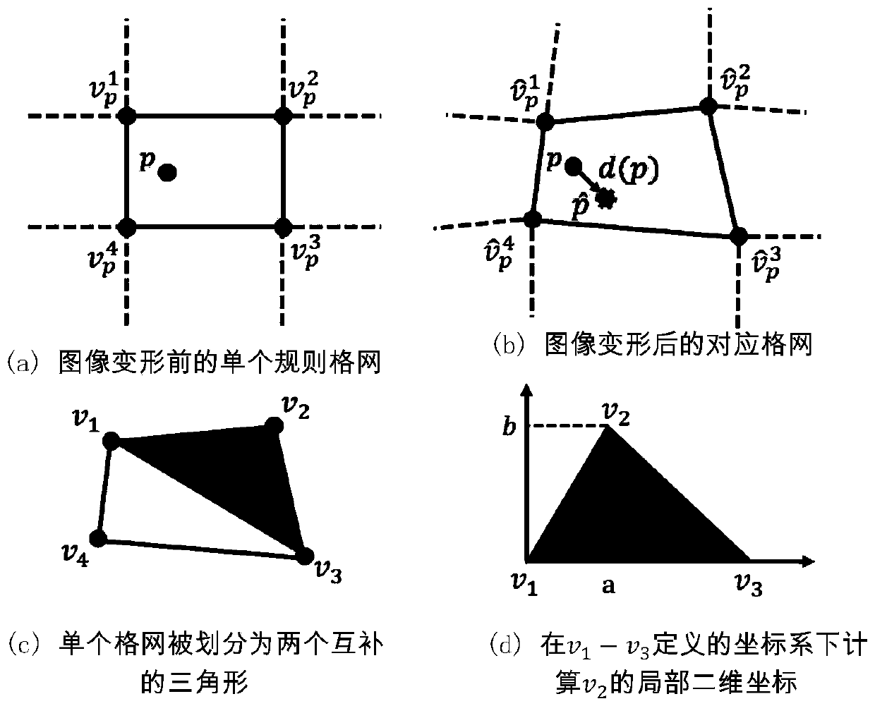 Image alignment method based on illuminance constraint and grid deformation