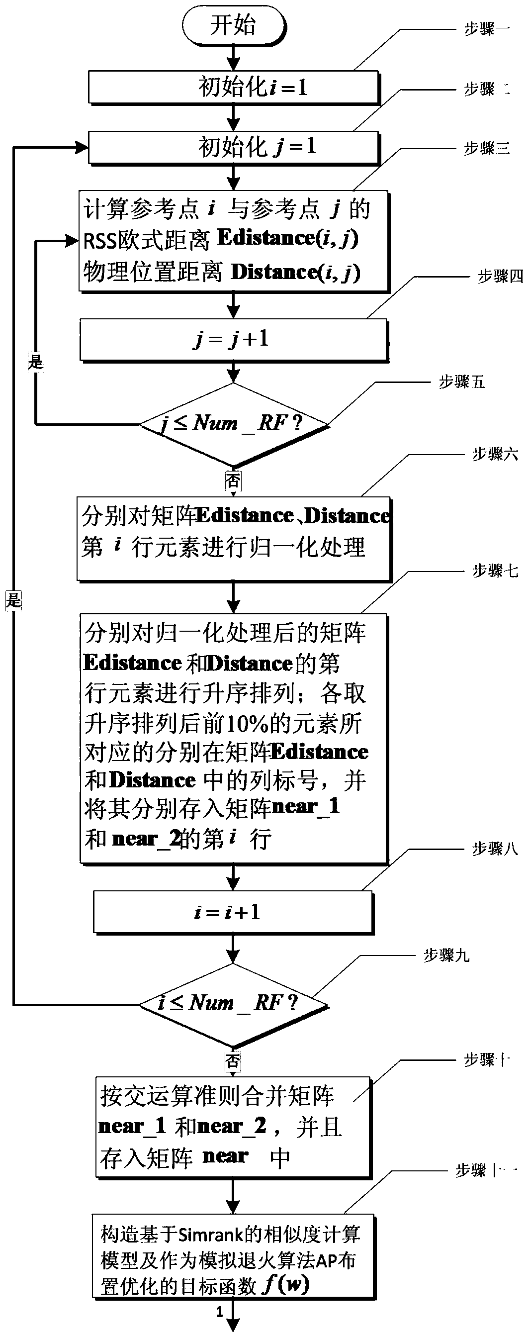 Indoor WLAN positioning networking method based on simrank similar combination neighborhood graph construction