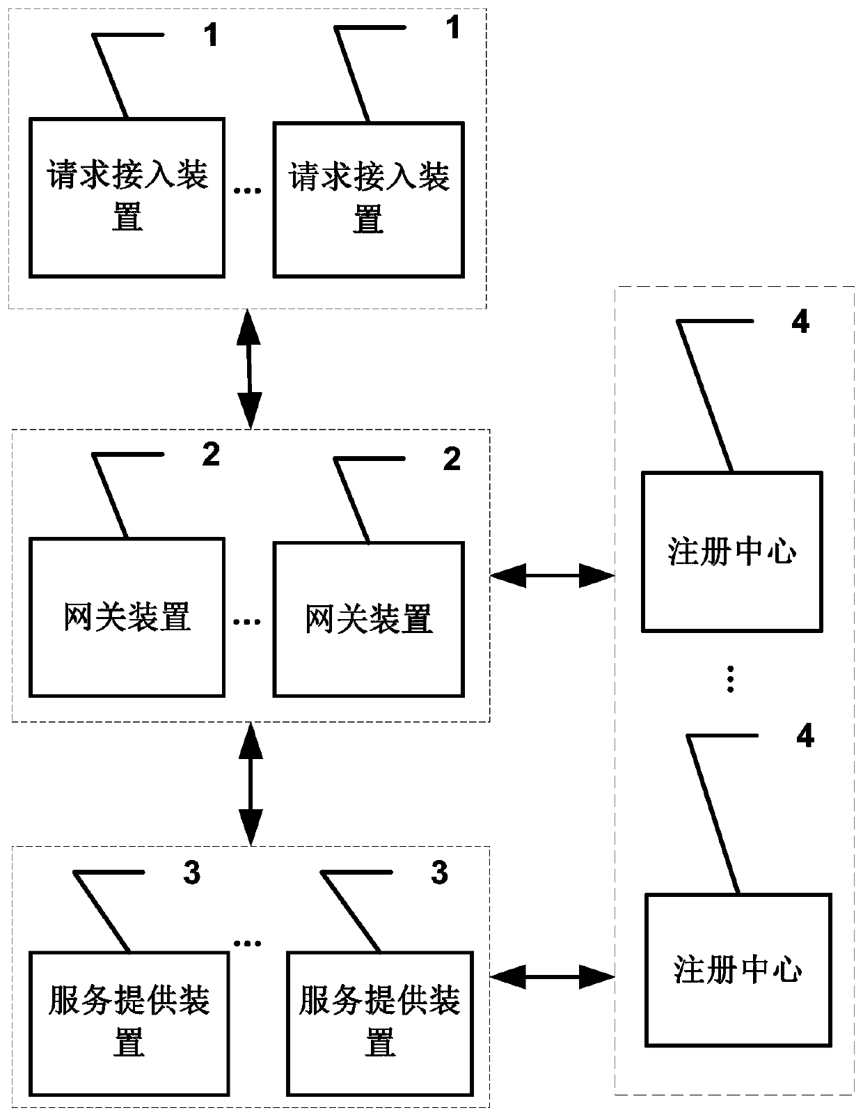 Distributed service access system and method