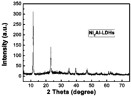 LDHs (Layered Double Hydroxides) based water evaporation generator and preparation method thereof