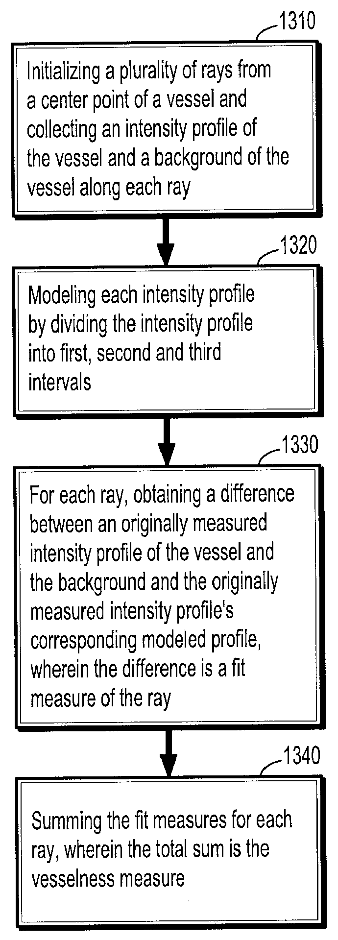 Robust Vessel Tree Modeling