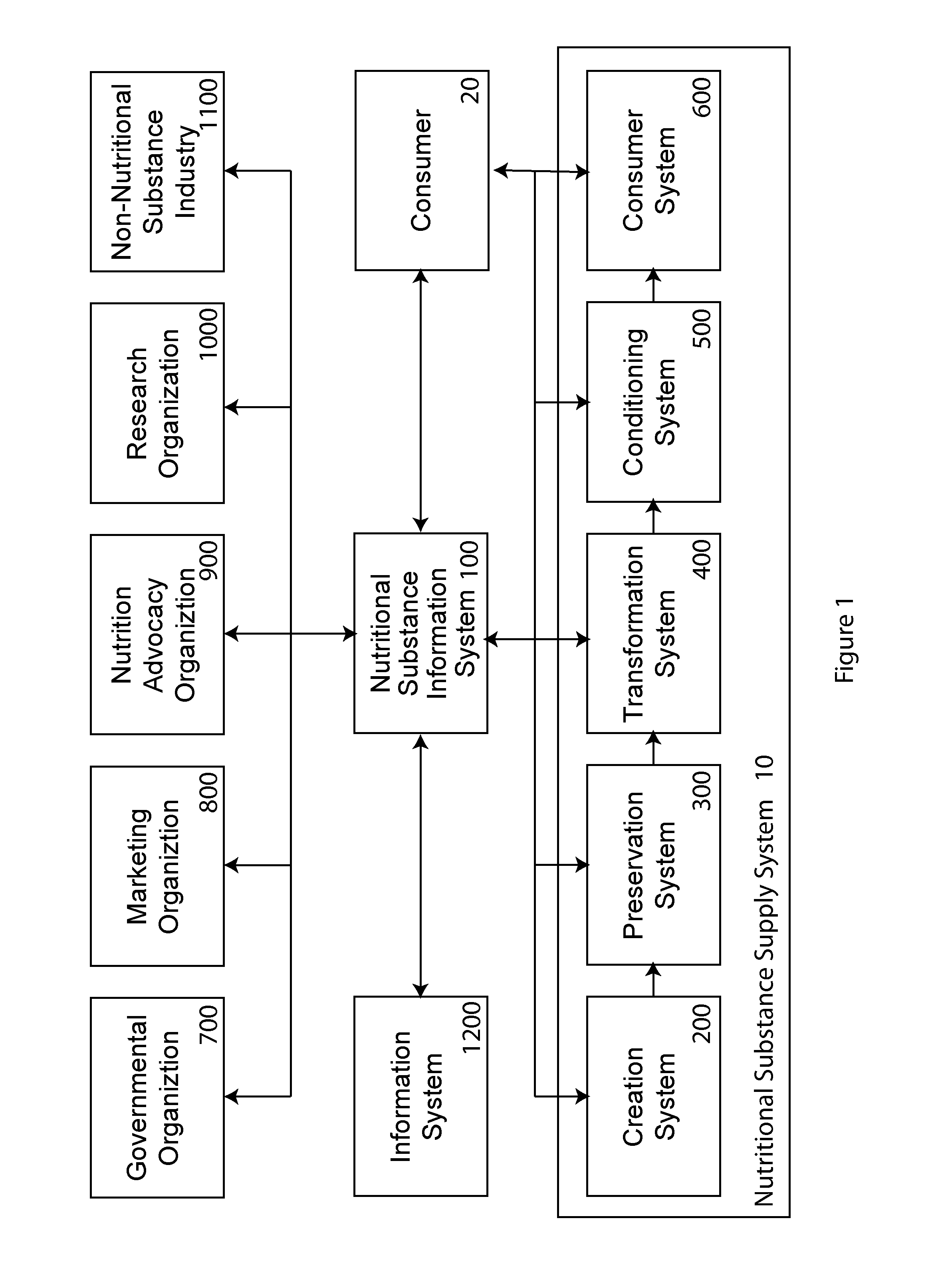 Information system for nutritional substances