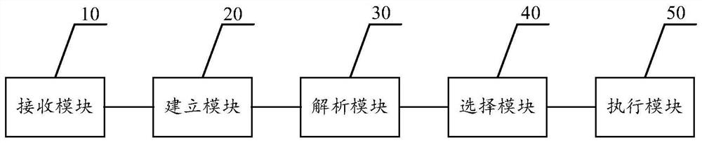 Preplan decision-making method based on voice instruction