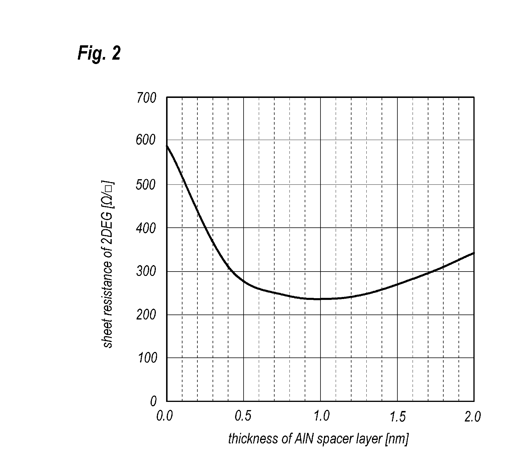 Semiconductor device with spacer layer between carrier traveling layer and carrier supplying layer