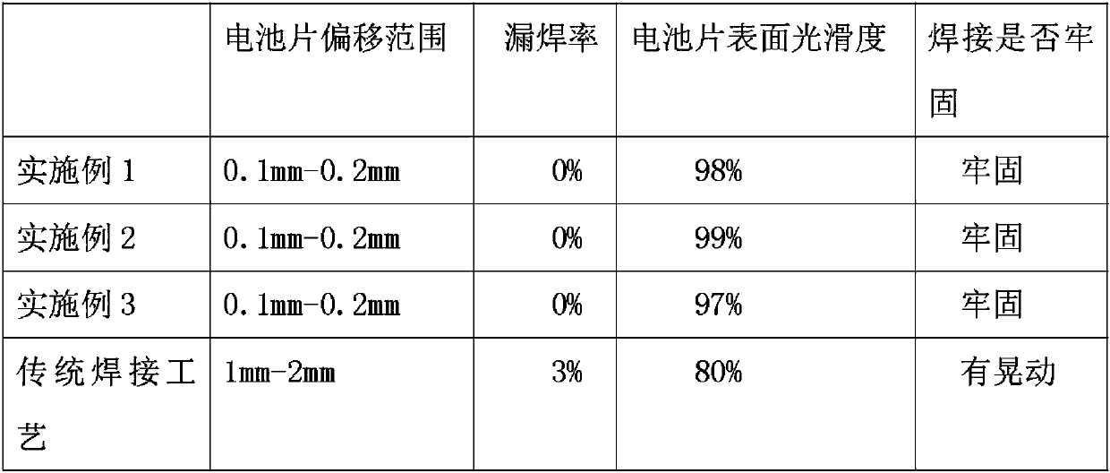 Battery piece welding process for photovoltaic power generation transverse connection assembly