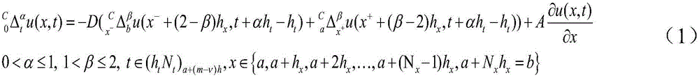 Discrete fractional order differencing method in anomalous diffusion and based on step-by-step calculation