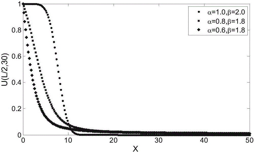 Discrete fractional order differencing method in anomalous diffusion and based on step-by-step calculation