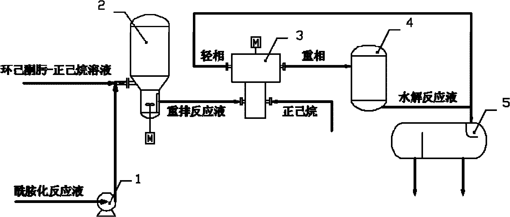 Method and device for extracting hexahydrobenzoic acid from rearrangement reaction liquid