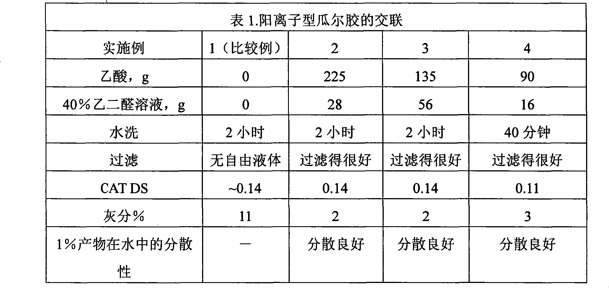 Dispersible glyoxal treated cationi c polygalactomannan polymers