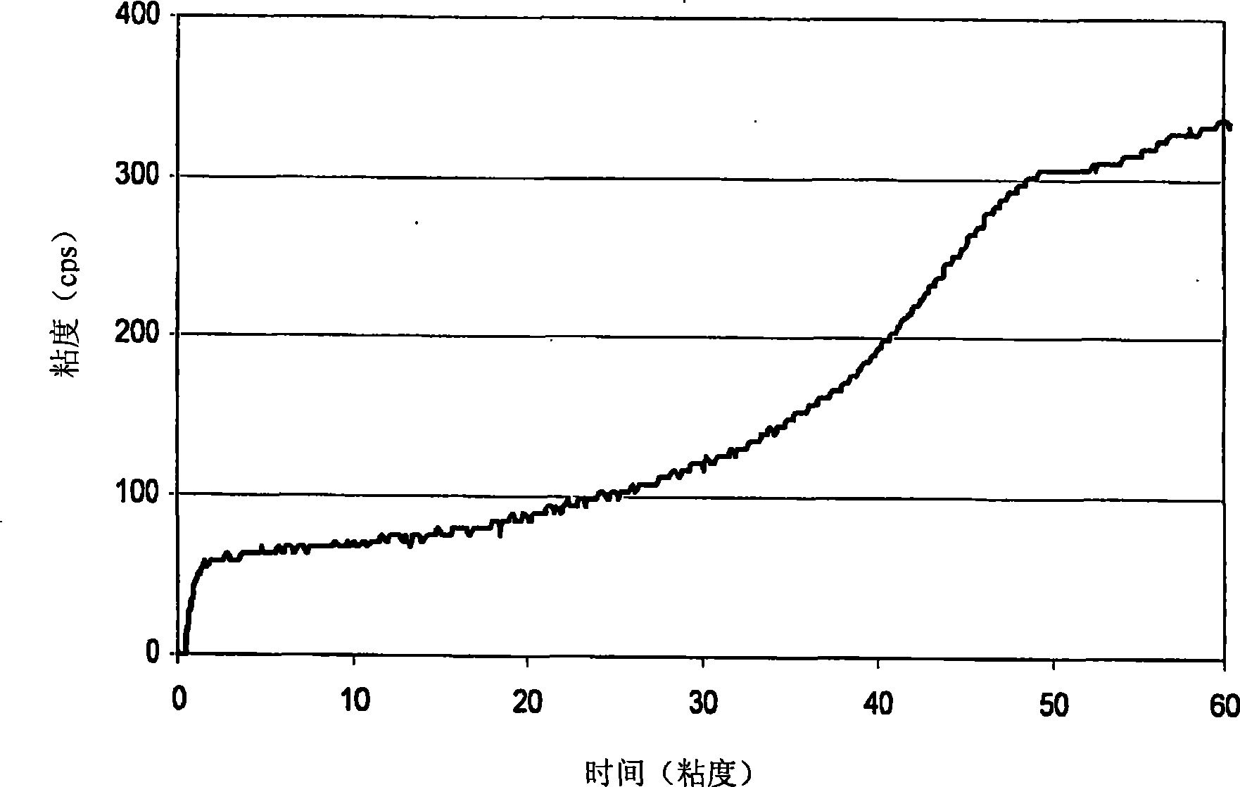 Dispersible glyoxal treated cationi c polygalactomannan polymers