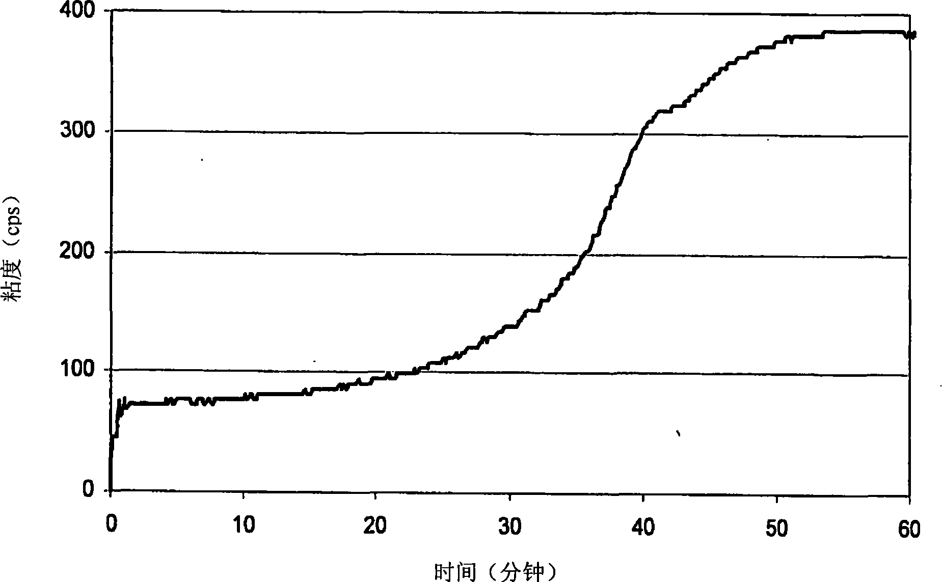 Dispersible glyoxal treated cationi c polygalactomannan polymers