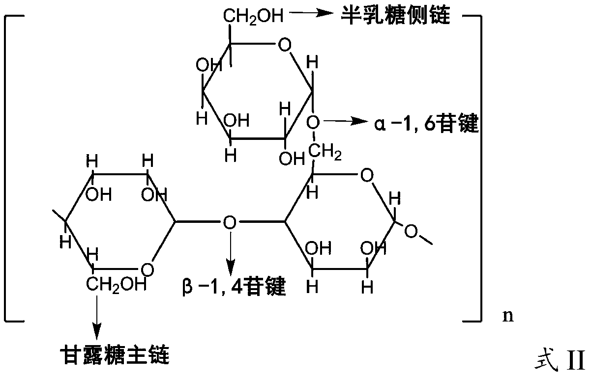 Methyl carboxymethyl guar gum as well as preparation method and application thereof