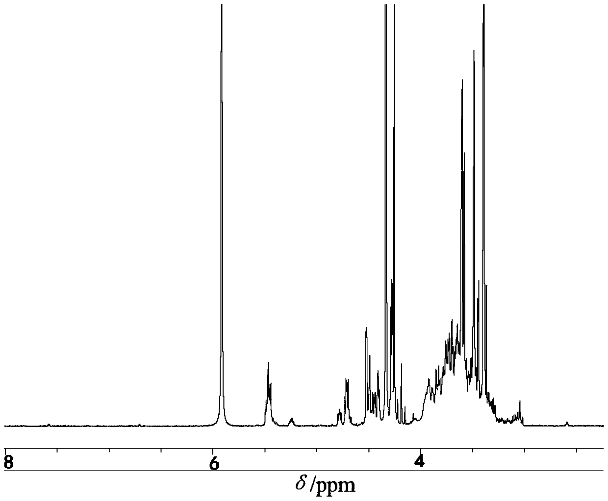 Methyl carboxymethyl guar gum as well as preparation method and application thereof