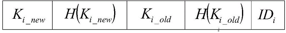 RFID two-way authentication method based on Hash function and capable of updating keys synchronously