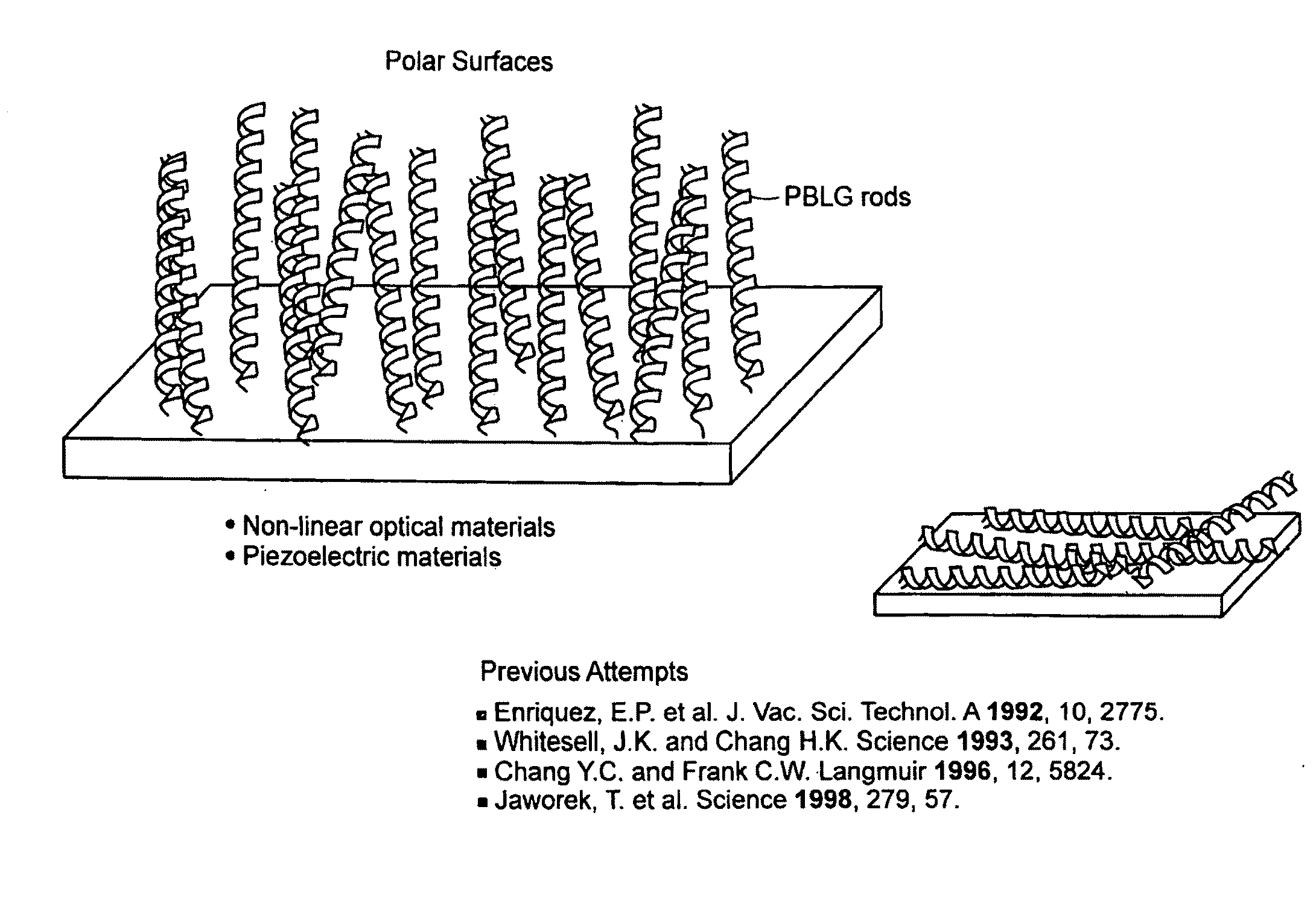 Piezoelectric compositions