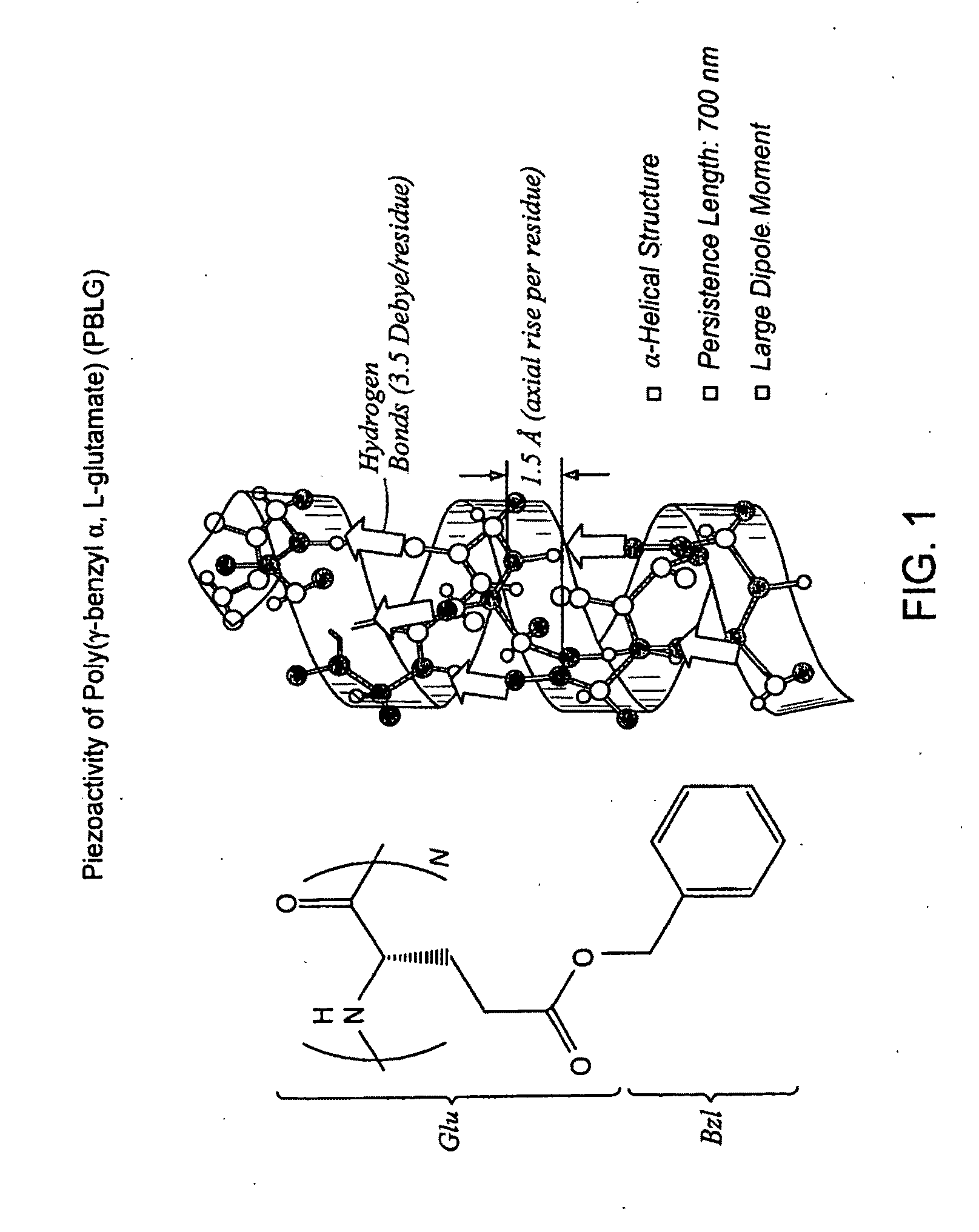 Piezoelectric compositions