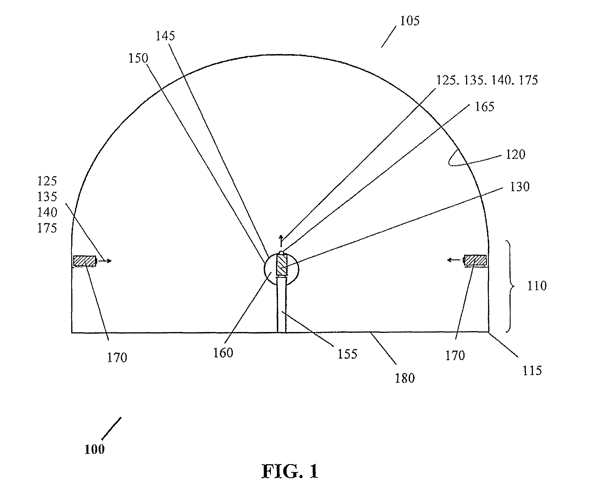 Projection system