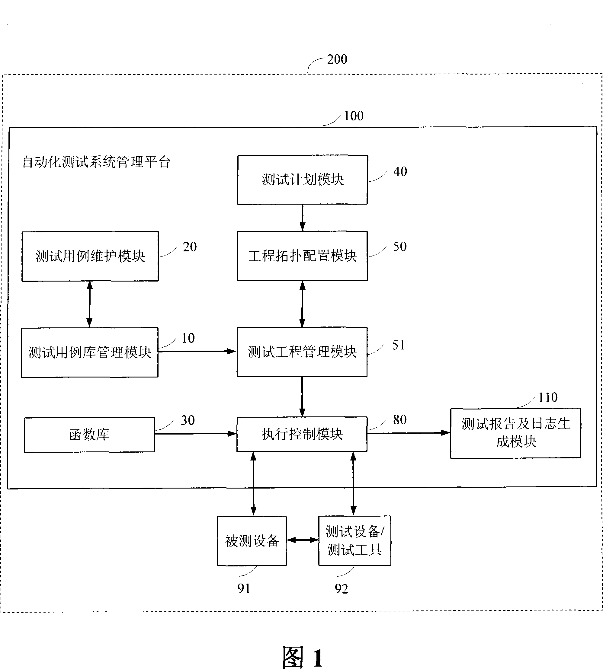 System for parallel executing automatization test based on priority level scheduling and method thereof