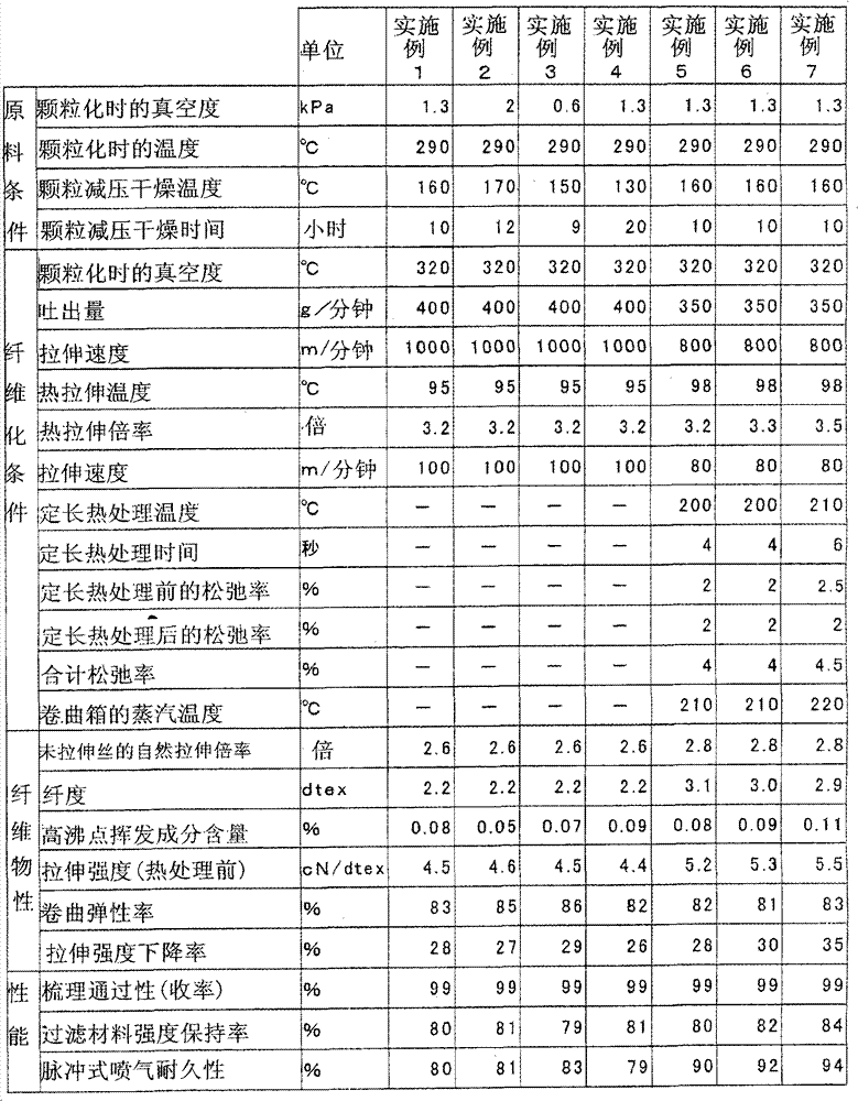 Polyphenylene sulfide short fiber and method for producing the same