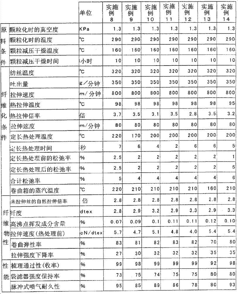 Polyphenylene sulfide short fiber and method for producing the same