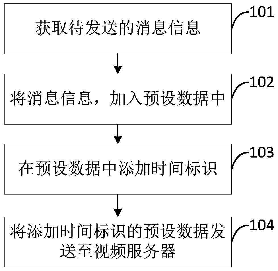 Live data transmission method, device, electronic device, server and storage medium