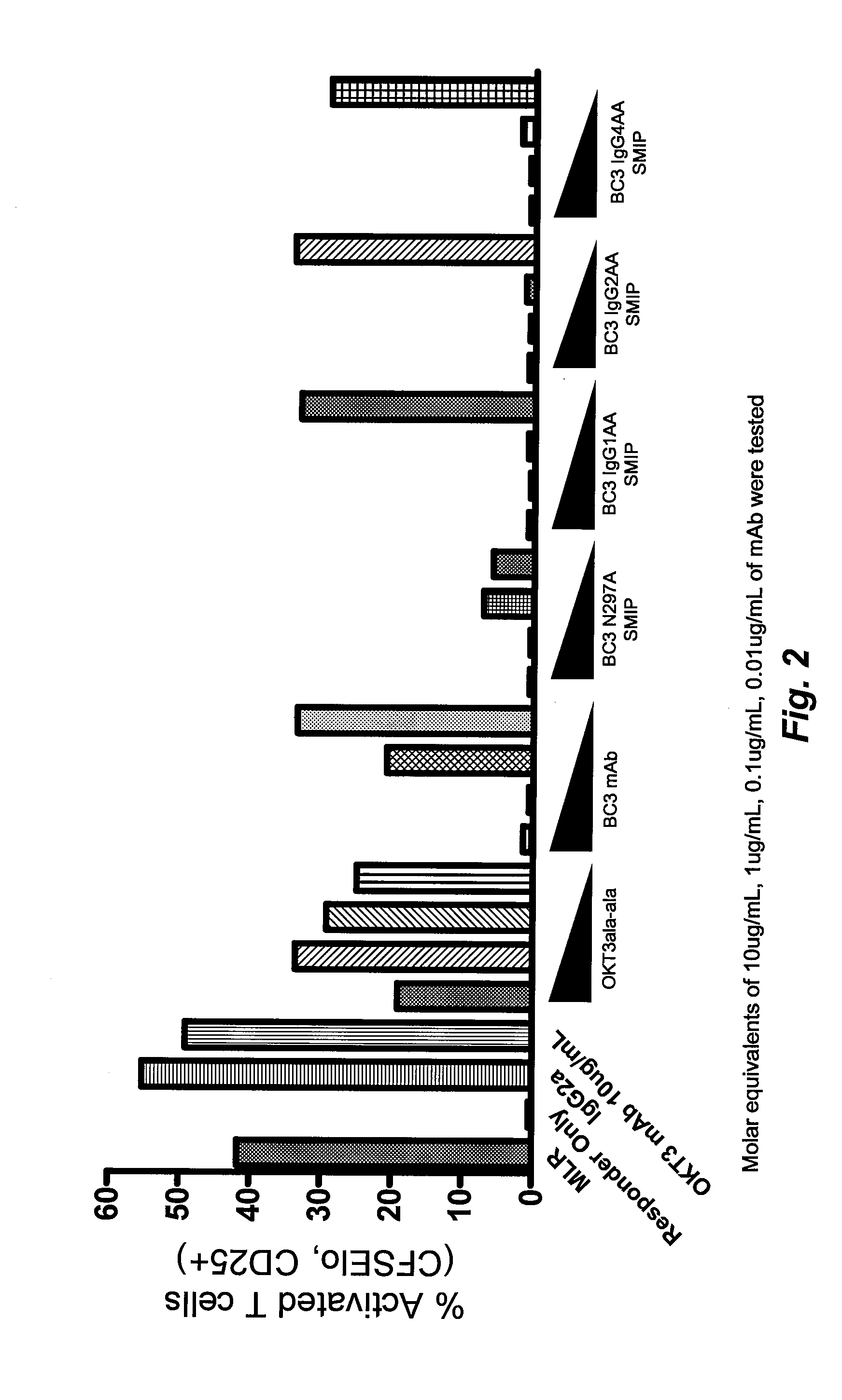 TCR Complex Immunotherapeutics