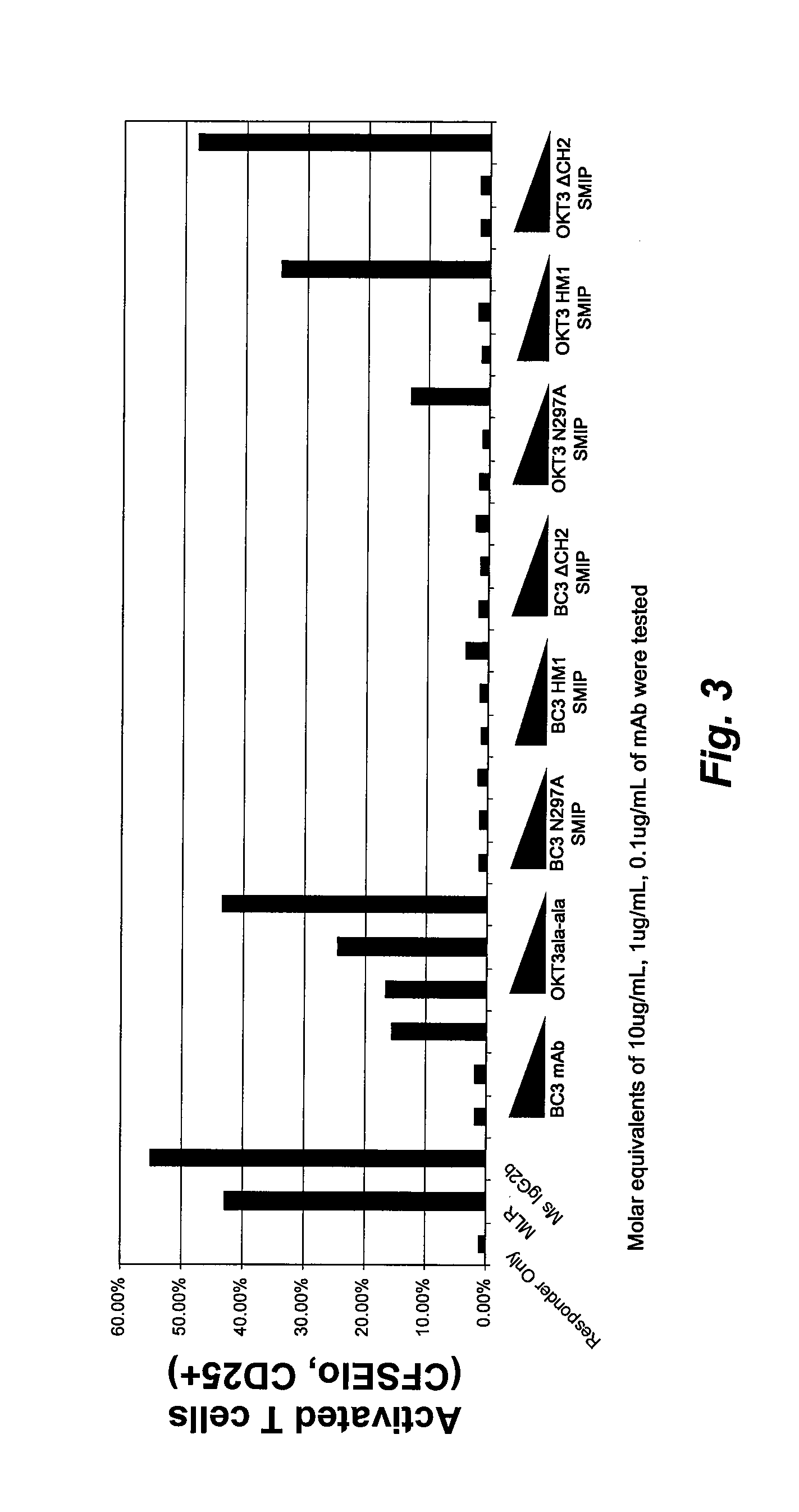 TCR Complex Immunotherapeutics